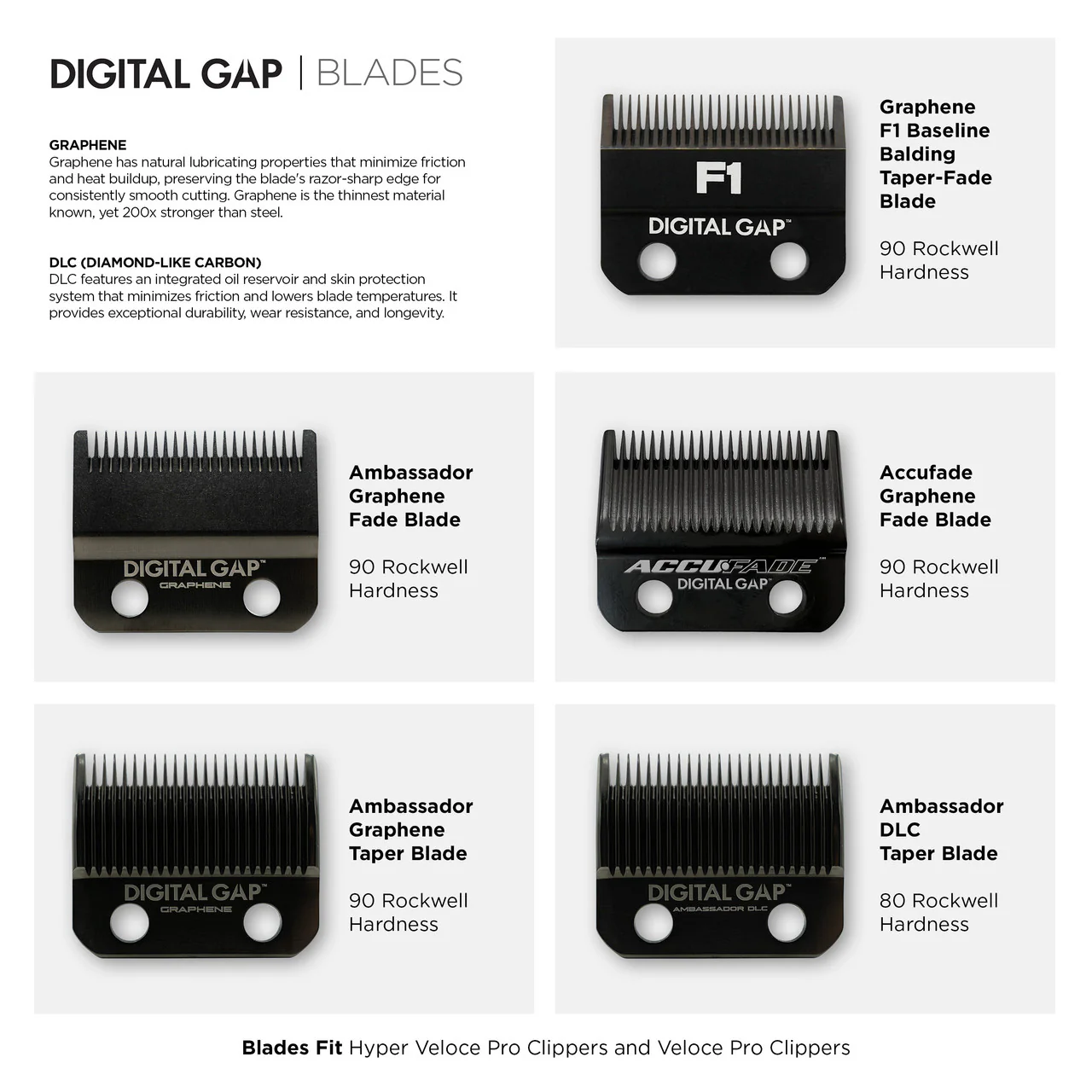 Digital Gap™ Graphene F1 Clipper Blade - Image 7